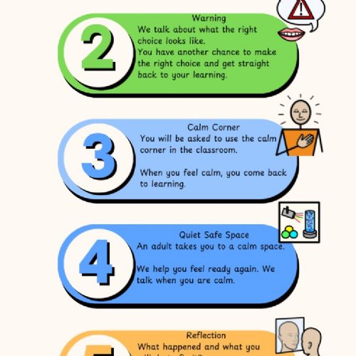 Behaviour Prompts